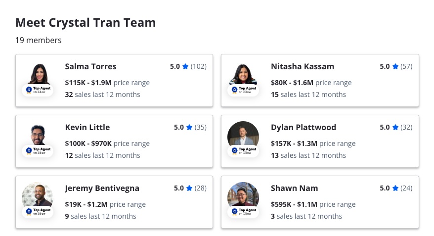 Chicago Zillow Agents Near Me