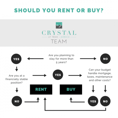 Start your real estate search with the Crystal Tran Team of Berkshire Hathaway KoenigRubloff Realty